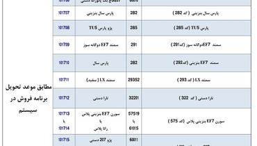 طرح تبدیل حواله‌های ایران خودرو به سایر محصولات (آذر ۱۴۰۰ )