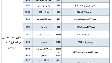طرح تبدیل حواله‌های ایران خودرو به سایر محصولات (آذر ۱۴۰۰ )