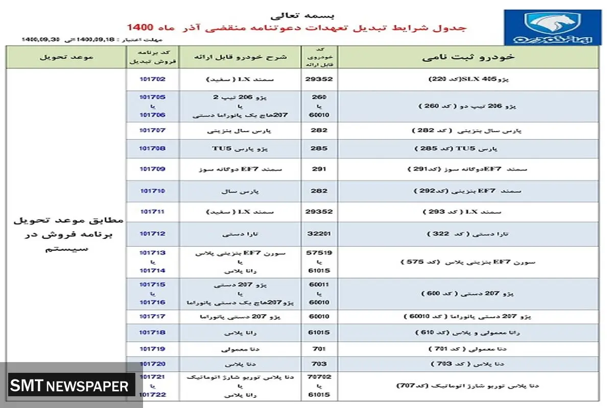 طرح تبدیل حواله‌های ایران خودرو به سایر محصولات (آذر ۱۴۰۰ )