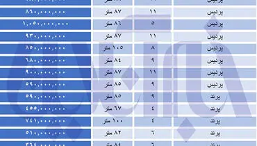 موج گرانی به مسکن مهر رسید