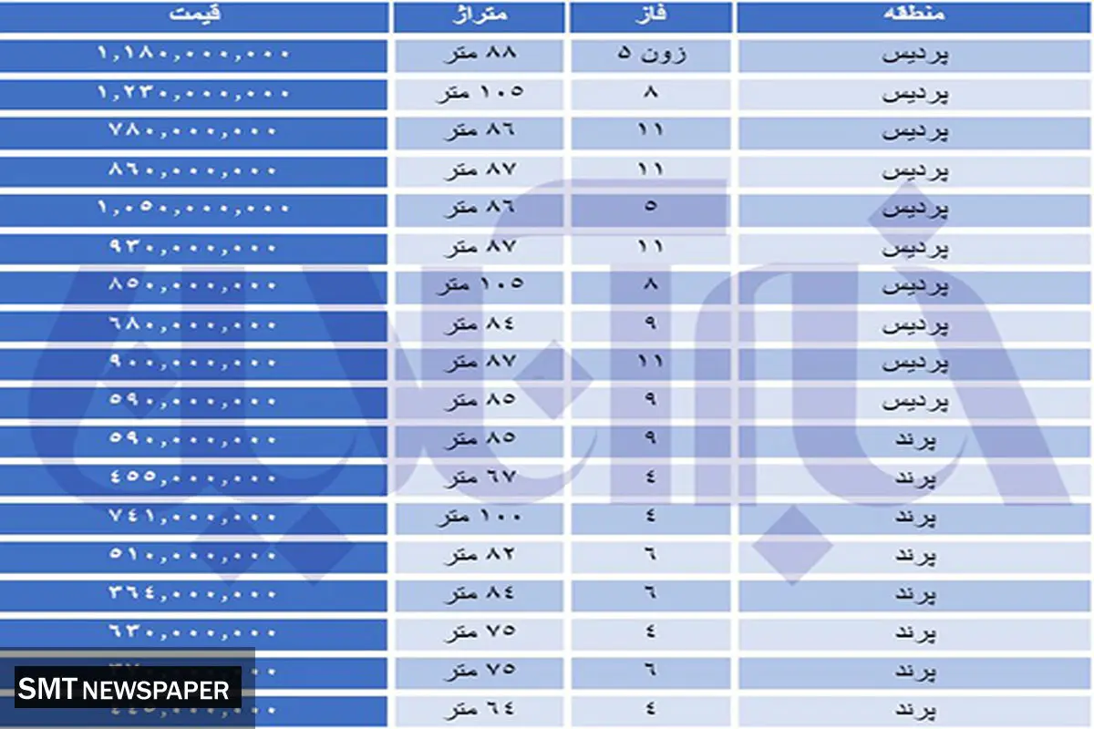 موج گرانی به مسکن مهر رسید