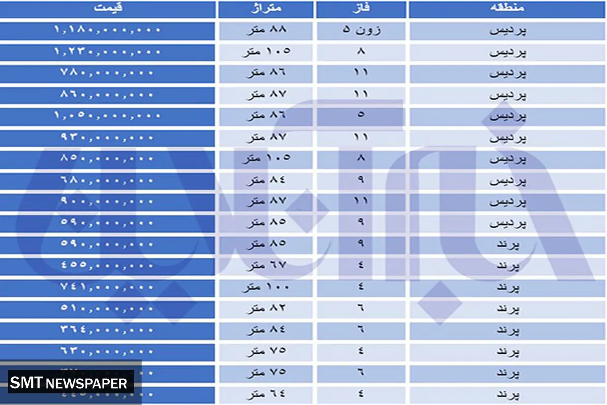 موج گرانی به مسکن مهر رسید