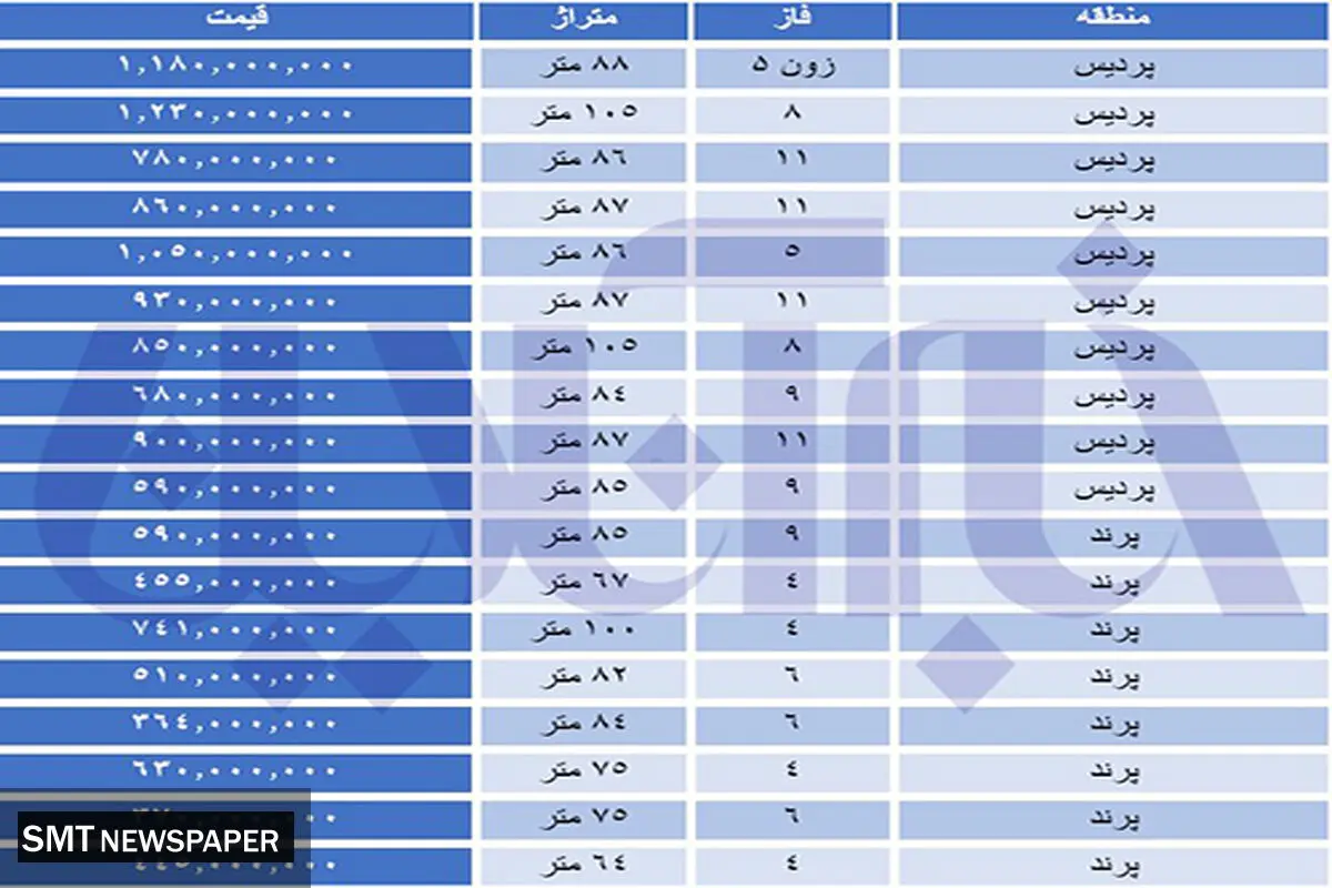 موج گرانی به مسکن مهر رسید