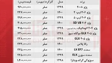 پژو میلیاردی در بازار خودرو!+ جدول