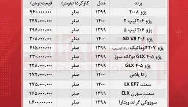 پژو میلیاردی در بازار خودرو!+ جدول