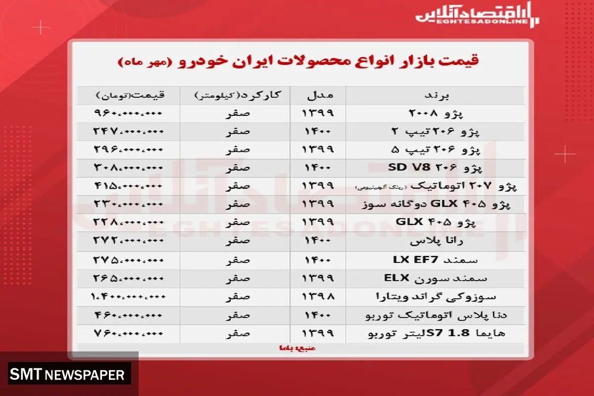 پژو میلیاردی در بازار خودرو!+ جدول