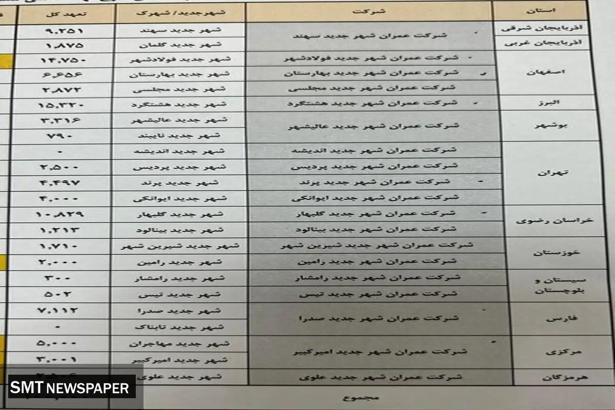 دستور رئیسی درباره ساخت ۱۰۰ هزار واحد مسکن