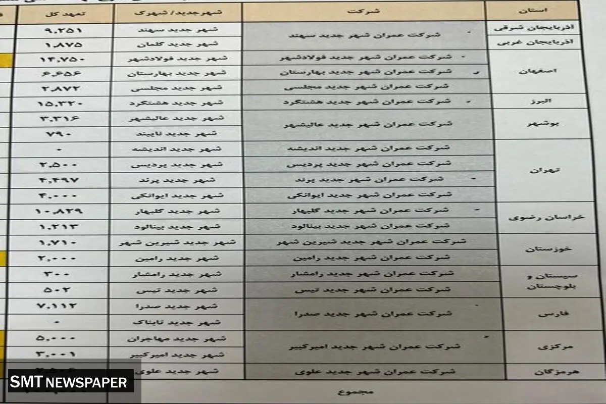 دستور رئیسی درباره ساخت ۱۰۰ هزار واحد مسکن