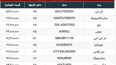 تلویزیون های سایز بزرگ در بازار چند ؟