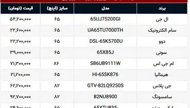 تلویزیون های سایز بزرگ در بازار چند ؟
