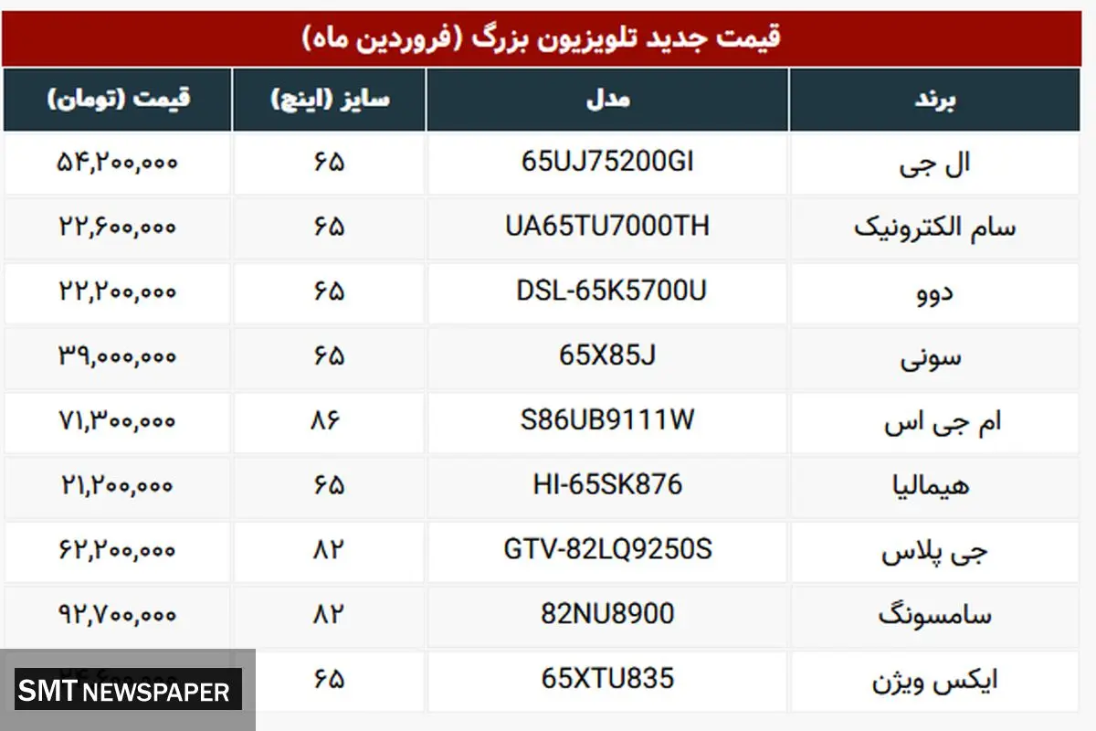 تلویزیون های سایز بزرگ در بازار چند ؟