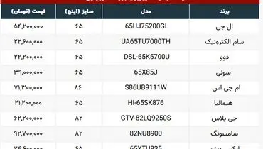 تلویزیون های سایز بزرگ در بازار چند ؟