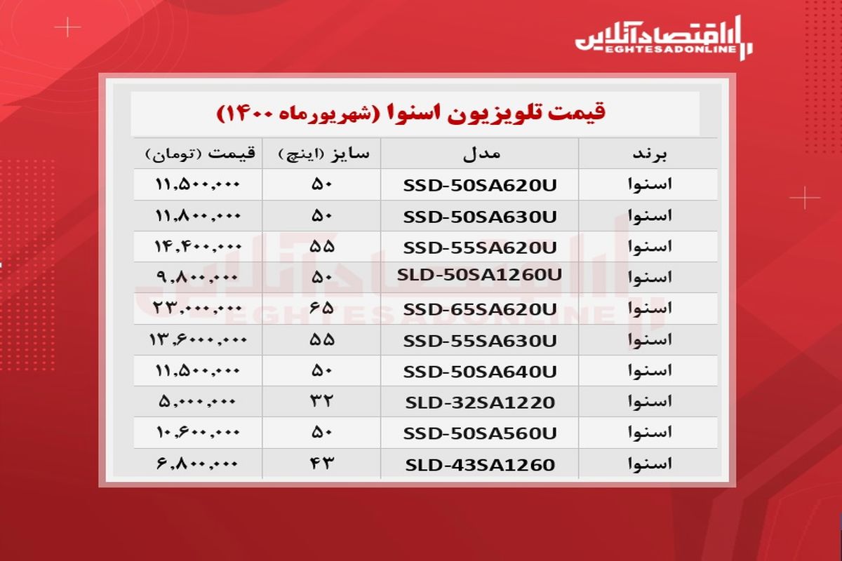 لیست قیمت تلویزیون‌‌های اسنوا در بازار