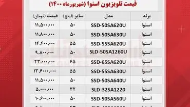 لیست قیمت تلویزیون‌‌های اسنوا در بازار