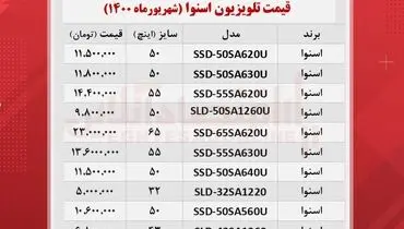 لیست قیمت تلویزیون‌‌های اسنوا در بازار