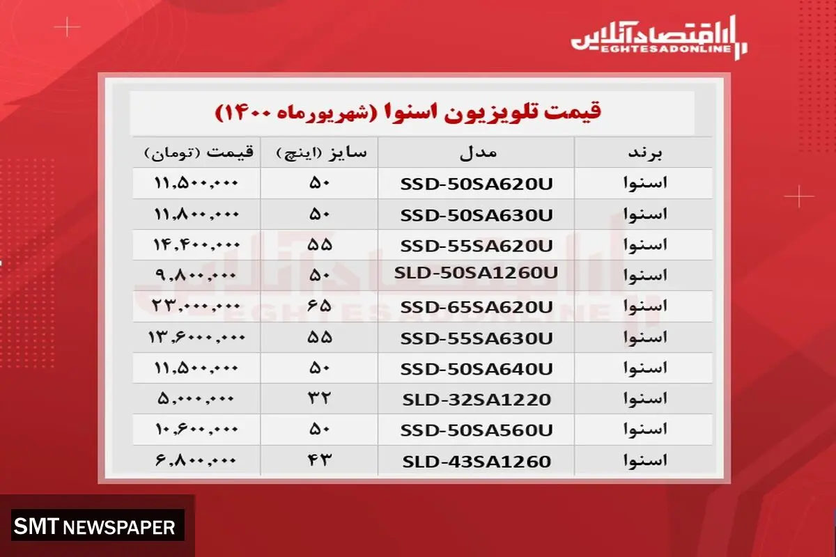 لیست قیمت تلویزیون‌‌های اسنوا در بازار