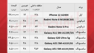 قیمت پر فروش ترین گوشی های بازار + جدول