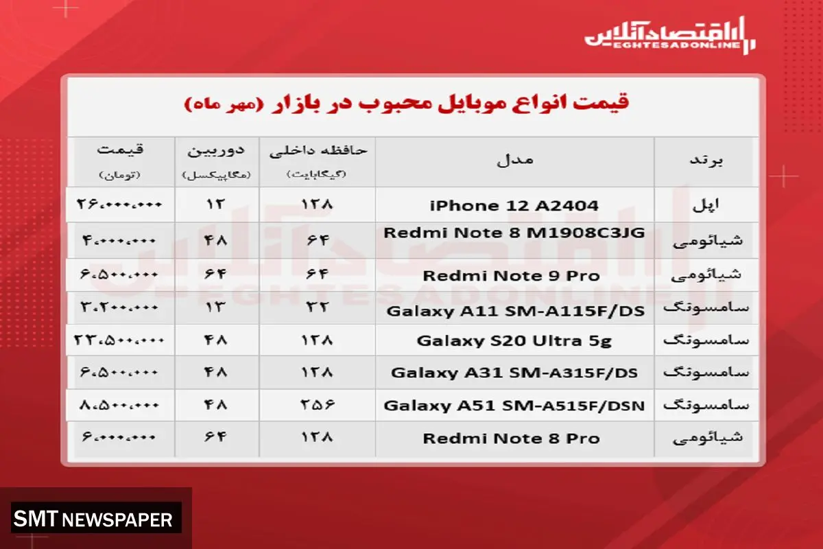 قیمت پر فروش ترین گوشی های بازار + جدول