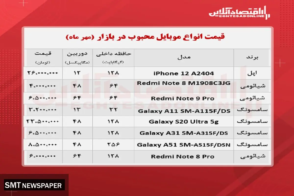 قیمت پر فروش ترین گوشی های بازار + جدول
