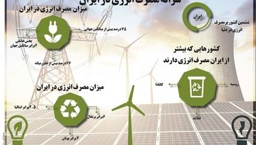 سرانه مصرف انرژی در ایران