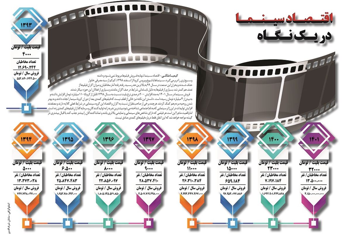 اقتصاد سینما در یک نگاه