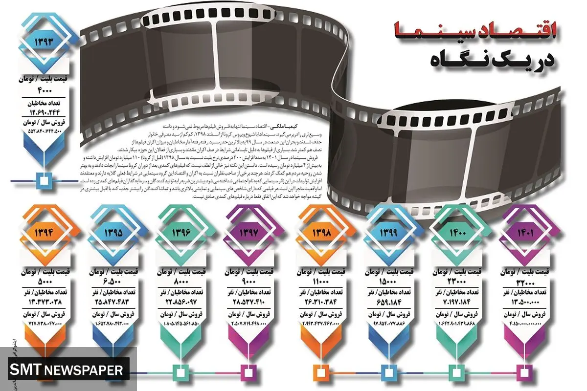 اقتصاد سینما در یک نگاه