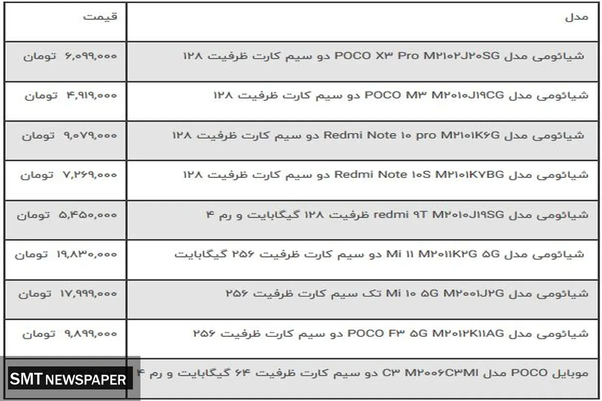 جدیدترین قیمت گوشی های شیائومی در بازار ( ۹ آبان )