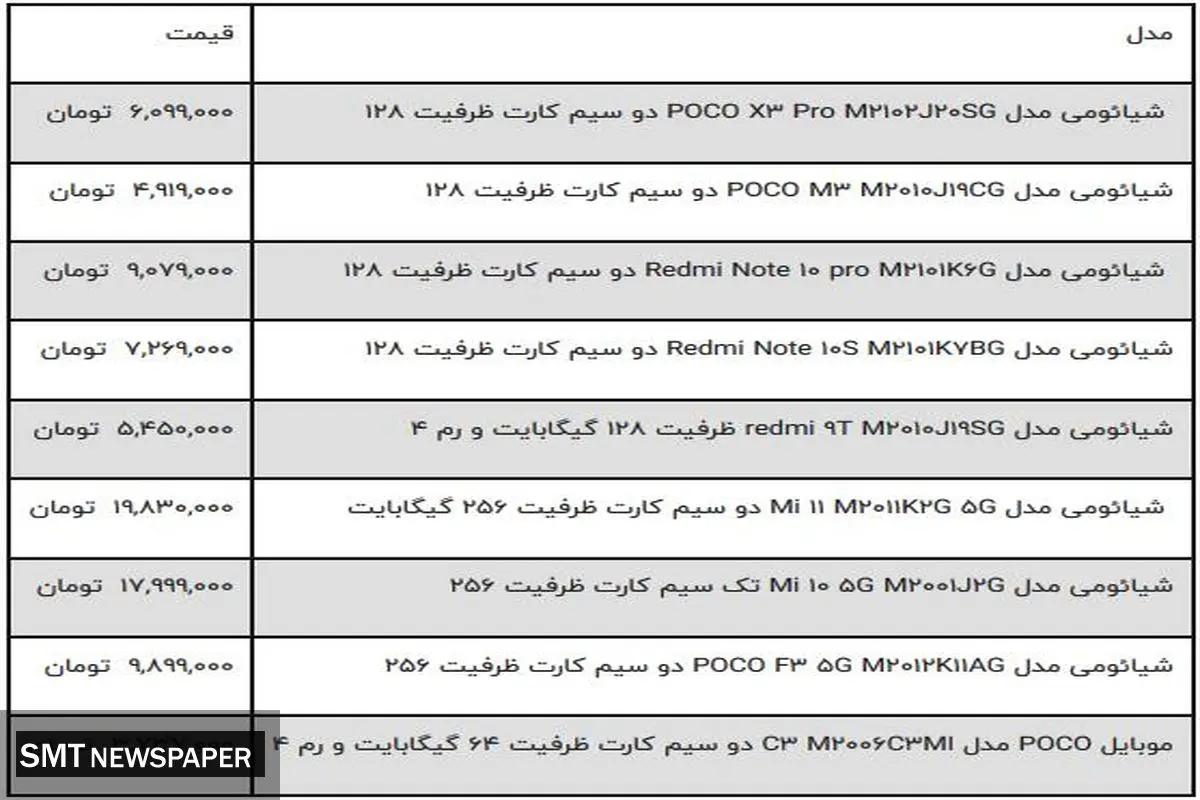 جدیدترین قیمت گوشی های شیائومی در بازار ( ۹ آبان )