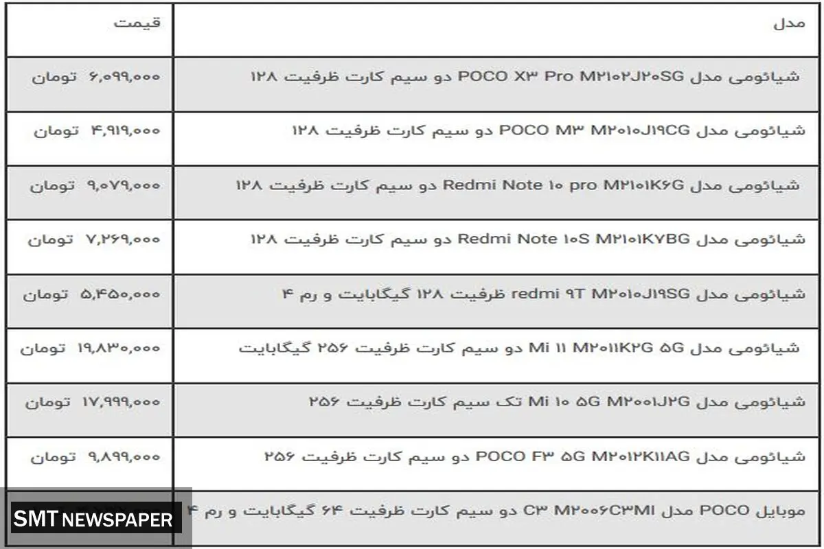 جدیدترین قیمت گوشی های شیائومی در بازار ( ۹ آبان )