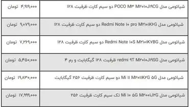 جدیدترین قیمت گوشی های شیائومی در بازار ( ۹ آبان )