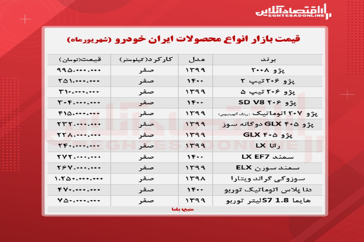 قیمت روز محصولات ایران خودرو (۱۴۰۰/۶/۱۱)