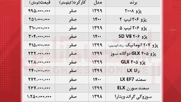 قیمت روز محصولات ایران خودرو (۱۴۰۰/۶/۱۱)