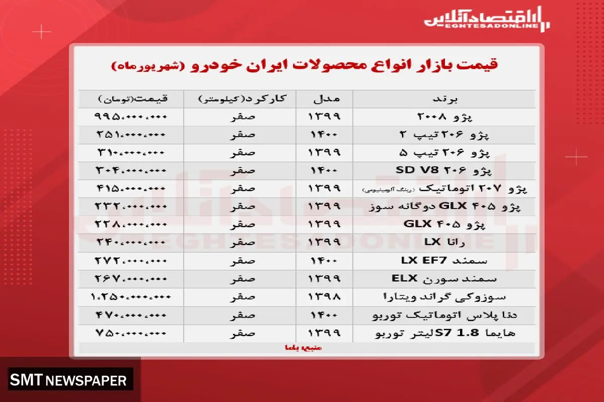 قیمت روز محصولات ایران خودرو (۱۴۰۰/۶/۱۱)