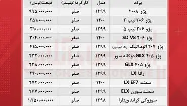 قیمت روز محصولات ایران خودرو (۱۴۰۰/۶/۱۱)