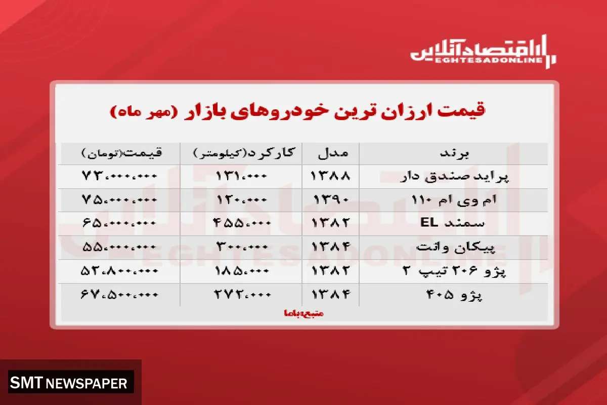 ارزانترین خودروهای موجود در بازار کدامند؟+ جدول