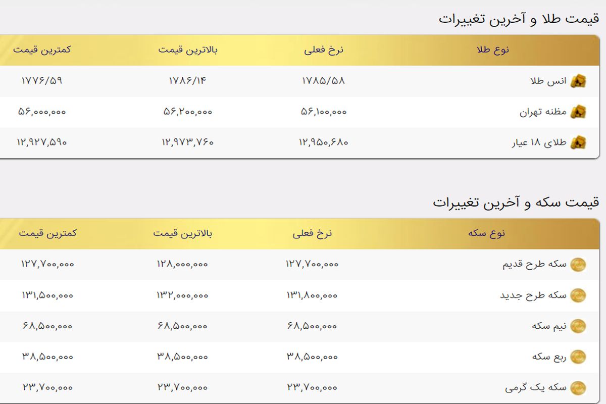 قیمت طلا کاهشی شد+ جدول