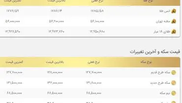 قیمت طلا کاهشی شد+ جدول