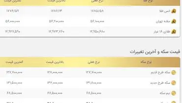 قیمت طلا کاهشی شد+ جدول