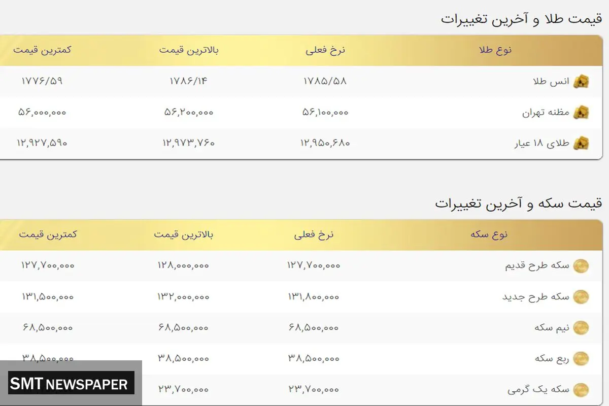 قیمت طلا کاهشی شد+ جدول