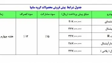 پیش فروش جدید محصولات سایپا + جدول