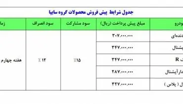 پیش فروش جدید محصولات سایپا + جدول