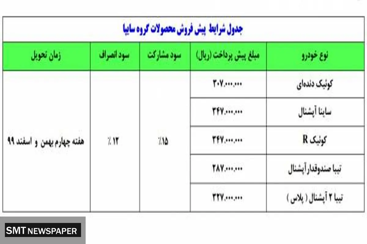 پیش فروش جدید محصولات سایپا + جدول