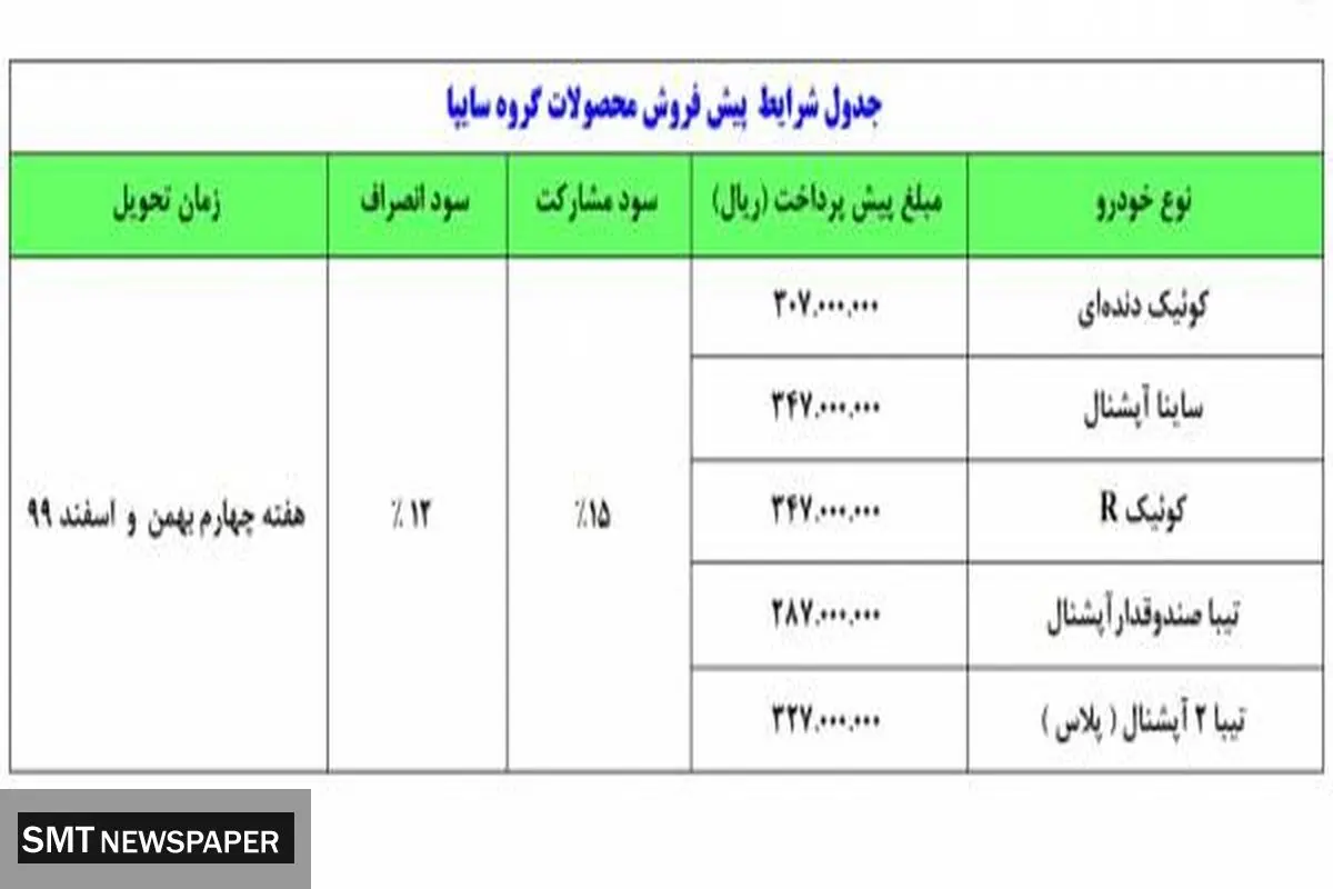پیش فروش جدید محصولات سایپا + جدول