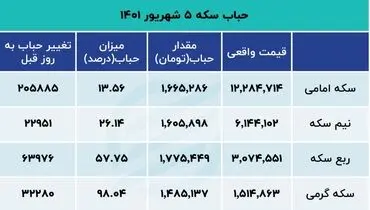 سکه کانال عوض می‌کند