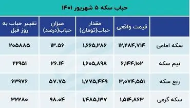 سکه کانال عوض می‌کند