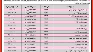 مزایده عمومی شرکت فولاد هرمزگان جنوب جهت فروش 17 دستگاه خودرو مستهلک