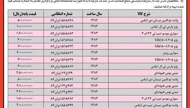 مزایده عمومی شرکت فولاد هرمزگان جنوب جهت فروش 17 دستگاه خودرو مستهلک