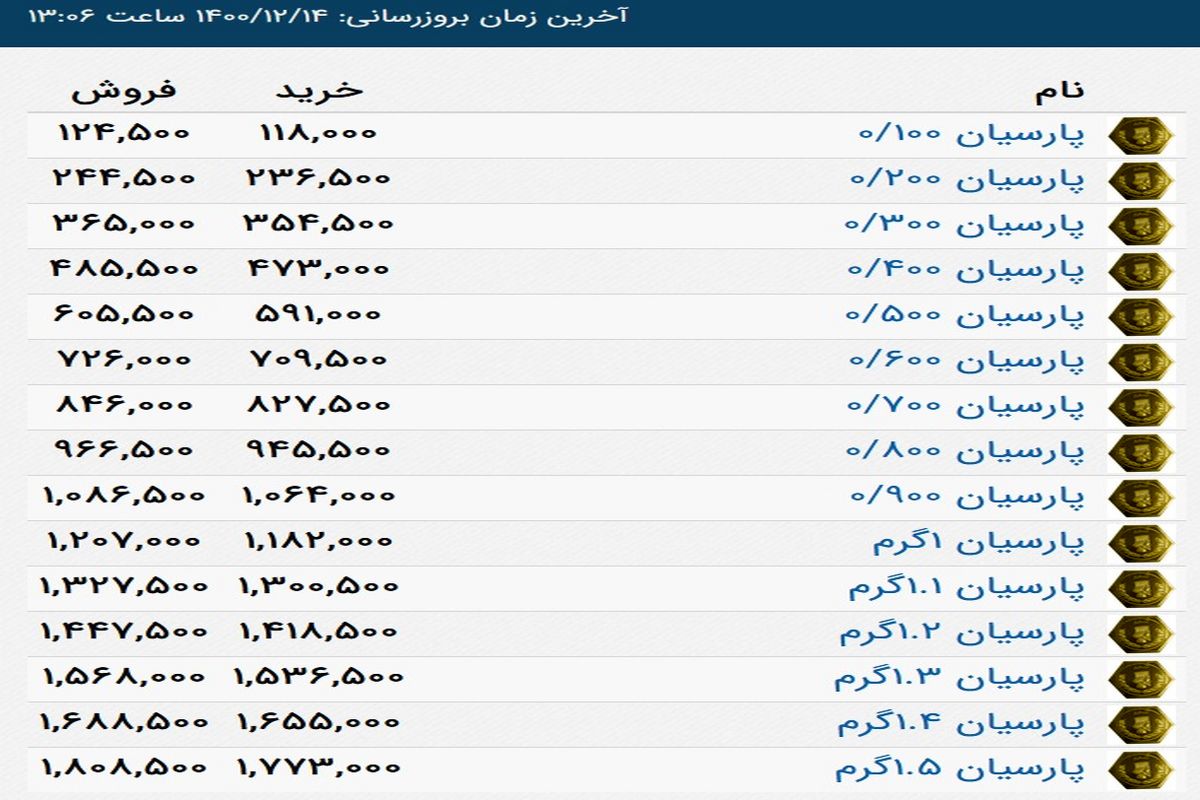 آخرین قیمت انواع سکه پارسیان+ جدول