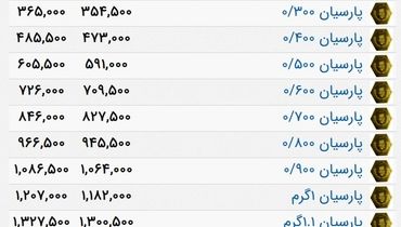 آخرین قیمت انواع سکه پارسیان+ جدول