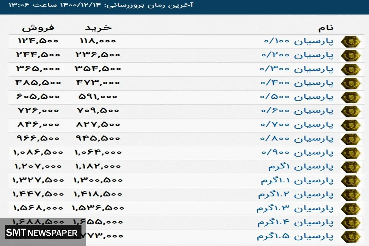 آخرین قیمت انواع سکه پارسیان+ جدول